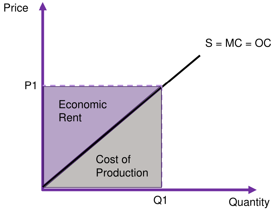 Cost Benefit Analysis 笔记 | Cow